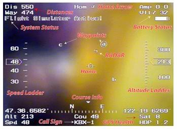 Uav Hud