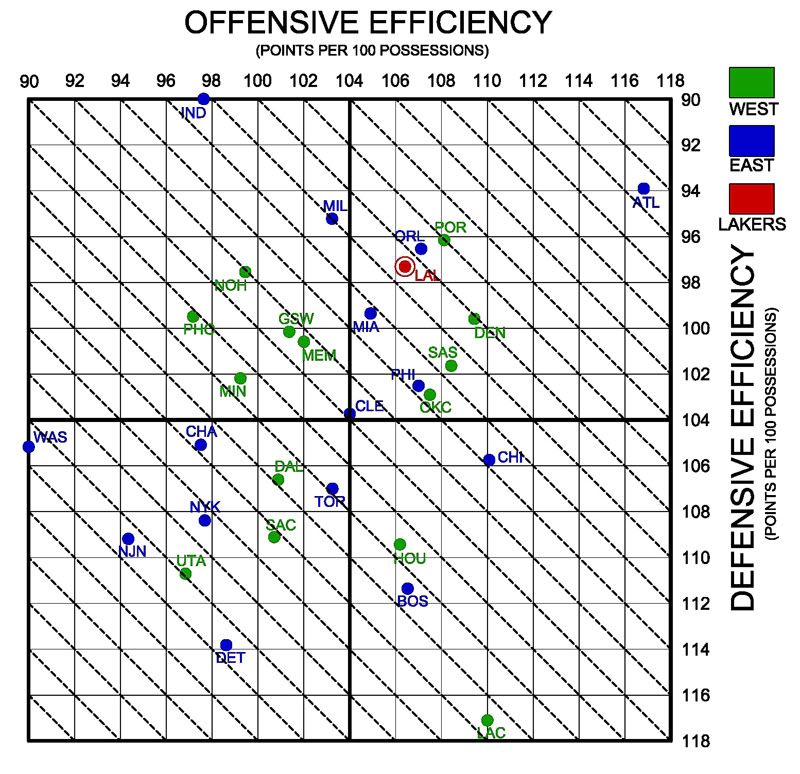 nba-team-efficiency-chart-silver-screen-and-roll